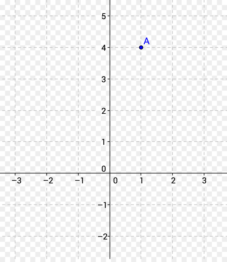 Grafico di una funzione di Linea di GeoGebra y-intercetta Pendenza - grafico