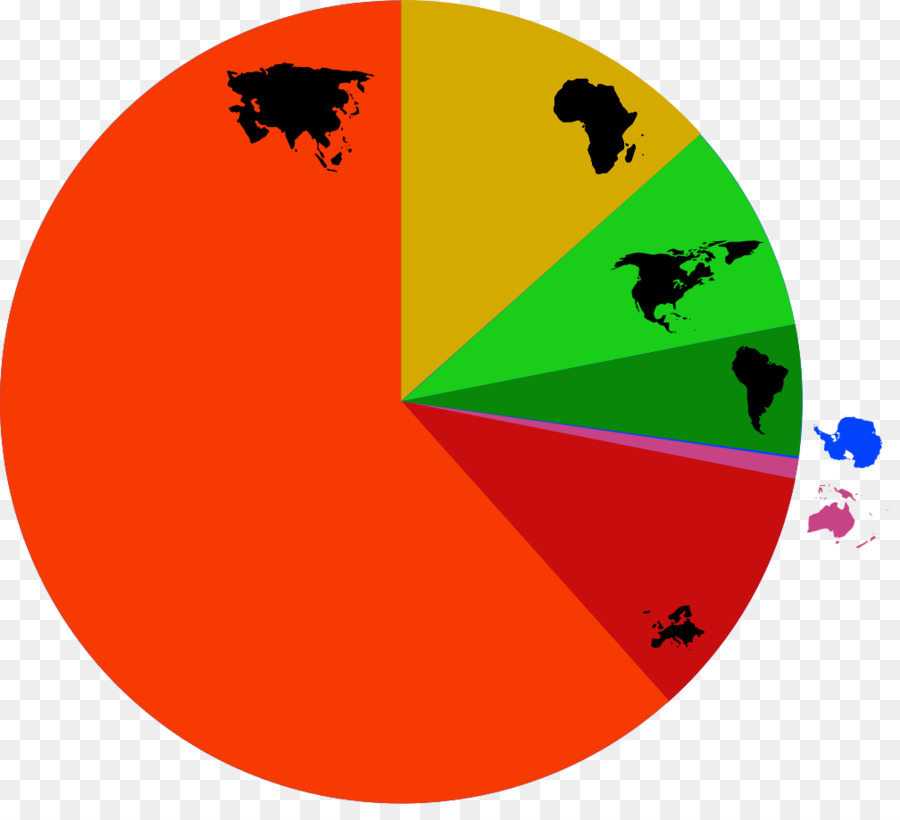 Châu âu châu Phi dân số thế Giới - dân số