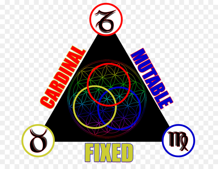 Thiết kế đồ họa Logo - scorpio chiêm tinh học