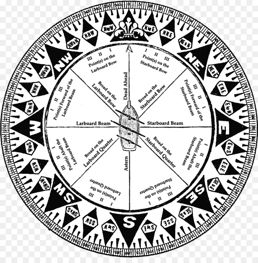 Punkte des Kompasses Kompass-rose Kardinal Richtung Norden - Kompass