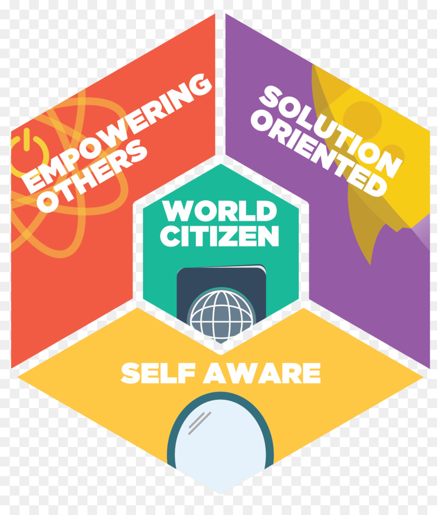 AIESEC Selbst-Bewusstsein, Völkerverständigung - Weg