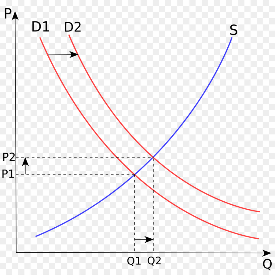Domanda e offerta di curva di Domanda di Economia - economici