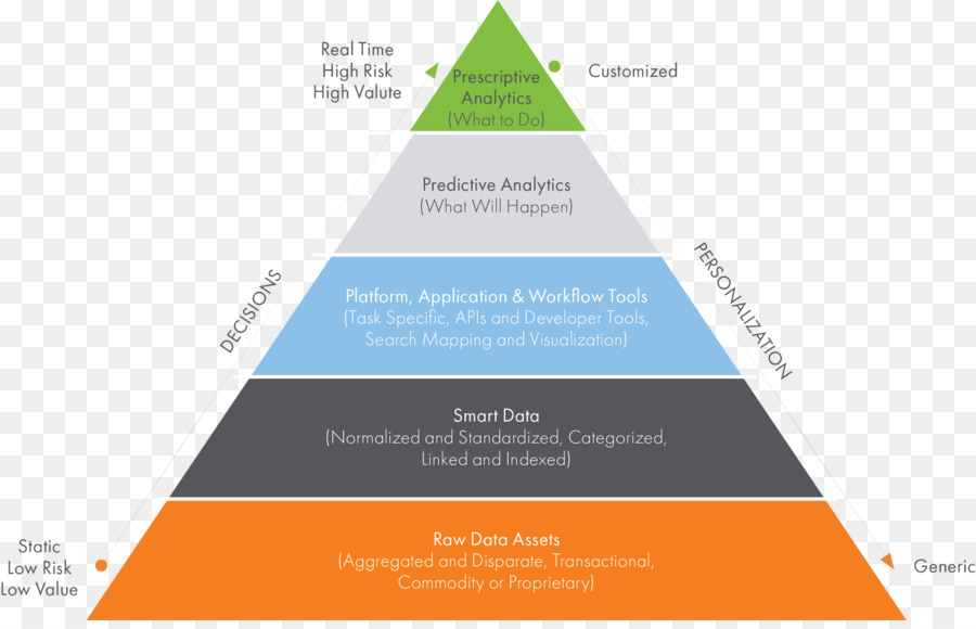 Piramide alimentare, l'analisi dei Dati di Business di visualizzazione dei Dati - piramide