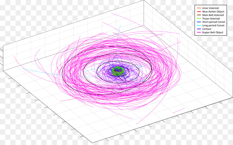 Lila Violett Kreis Lila Spirale - Asteroiden