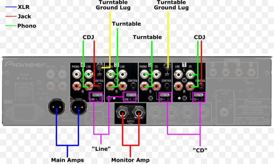 DJM-800 Mixer Audio Electronics mixer per DJ e Disc jockey - giradischi