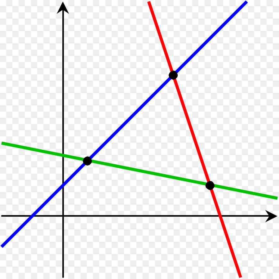 System von linearen Gleichungen Lineare algebra - Linien