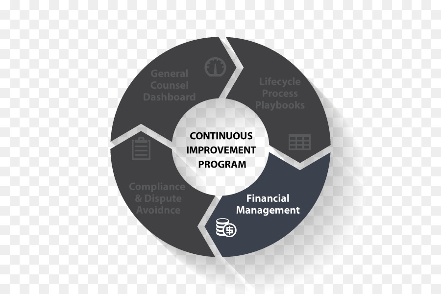 Microsoft Modello di PowerPoint Presentazione di diapositive - La Gestione Finanziaria