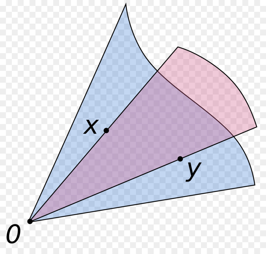 Konvexe Kegel Konvex Satz Vektorraum der Linearen algebra - Kegel