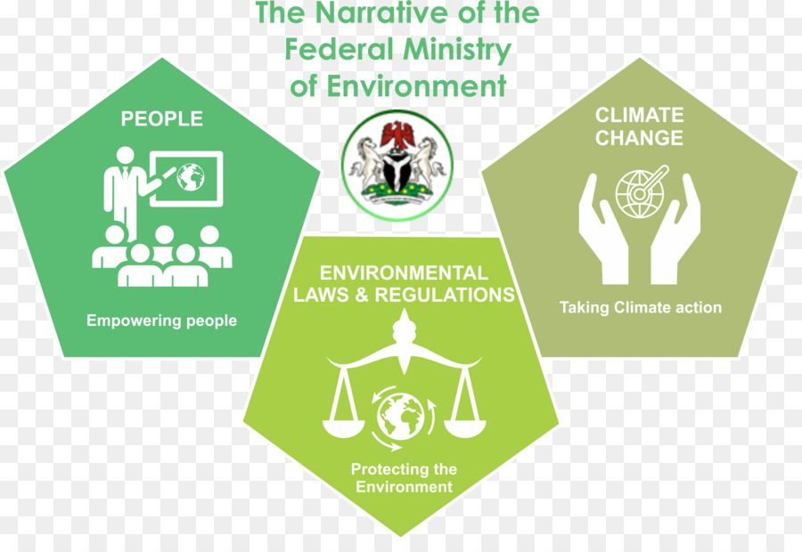 Trattamento del cancro del Ministero Federale dell'Ambiente Naturale - ambiente