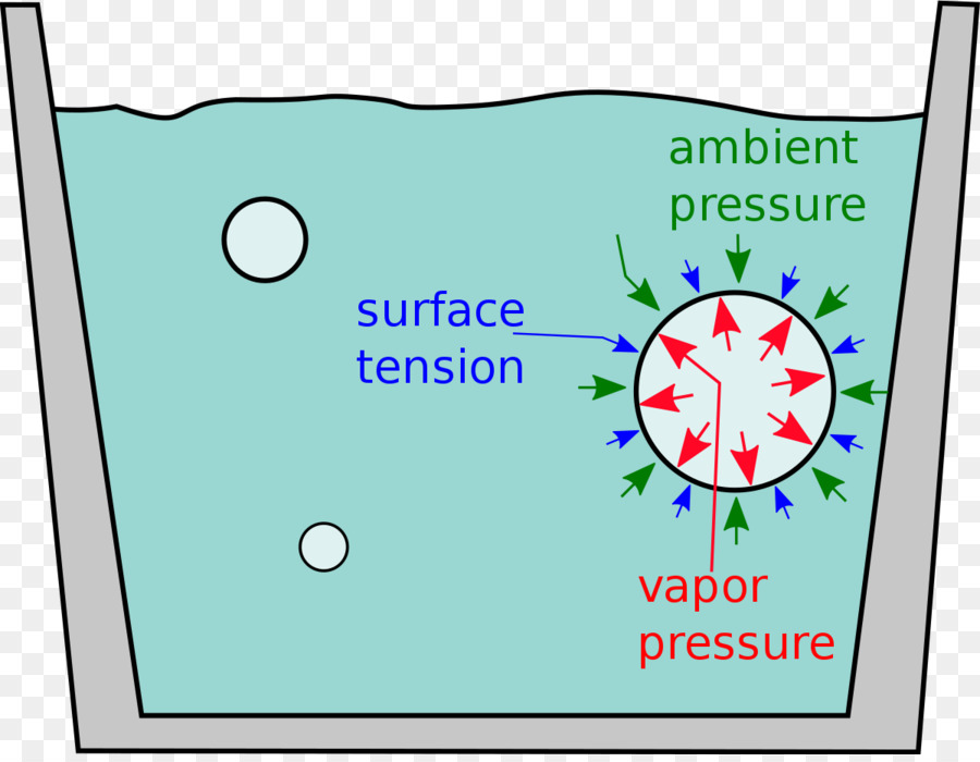 Überhitzung Blasen-Oberflächenspannung Flüssigkeit Kochen - Wasserdampf