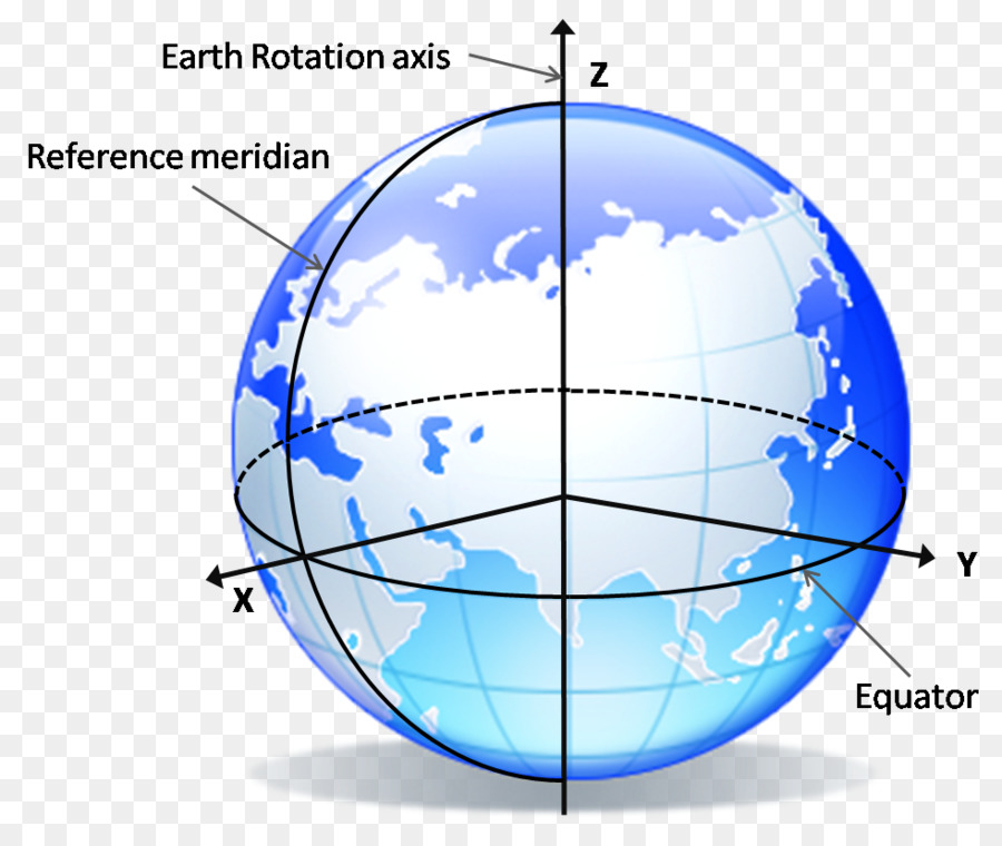 Trái đất theo quán tính khung tham khảo Không quán tính tham khảo khung Trắc - bề mặt của trái đất