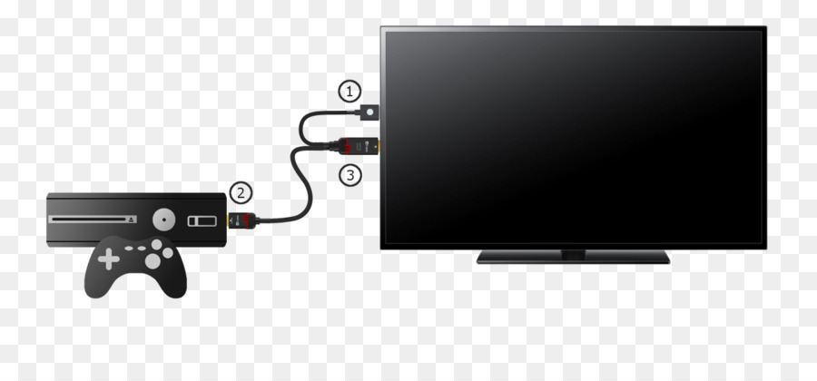 Không gian chống răng cưa cáp Điện HDMI Game thủ, màn hình Hiển thị thiết bị - lục địa kết cấu