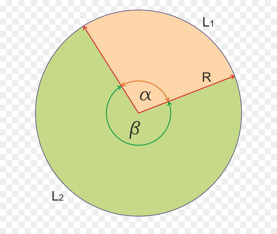 Kreis-Winkel-Oval Grün - Sektor