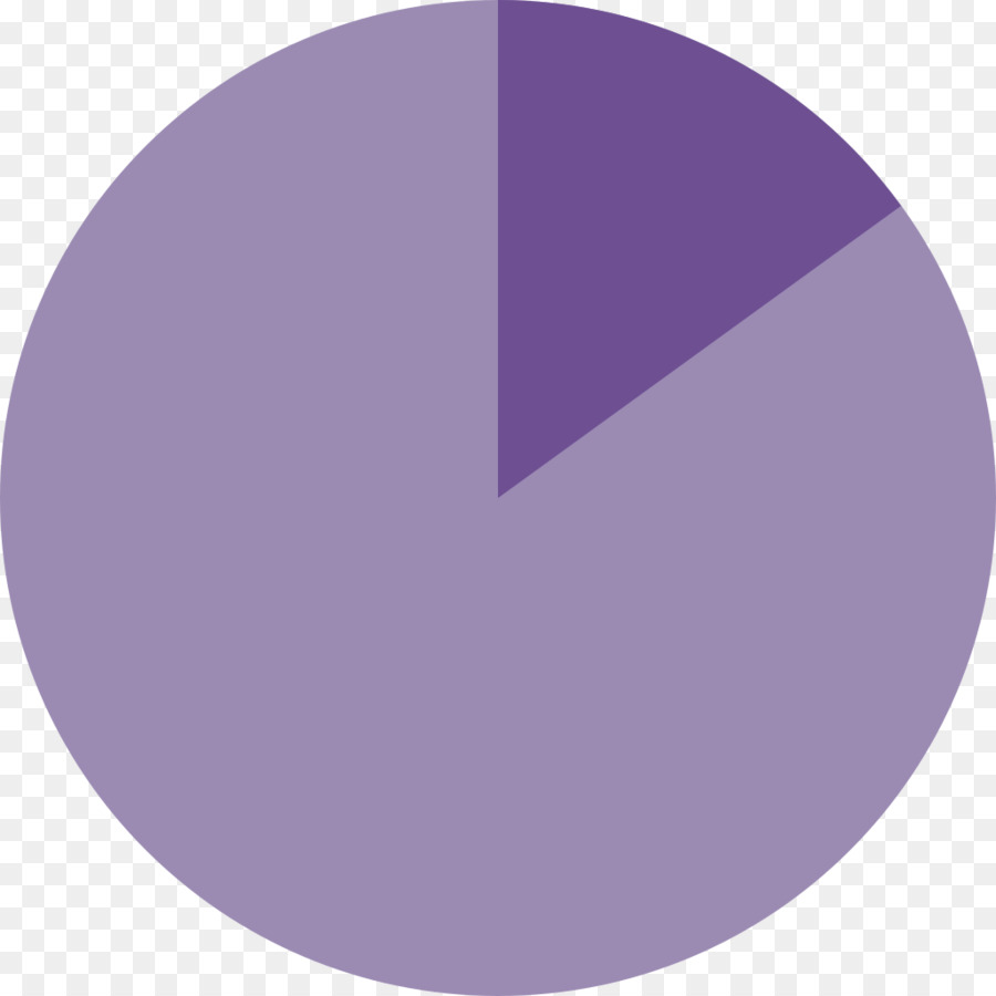 Grafico a torta Wikimedia Commons Inkscape - 15%