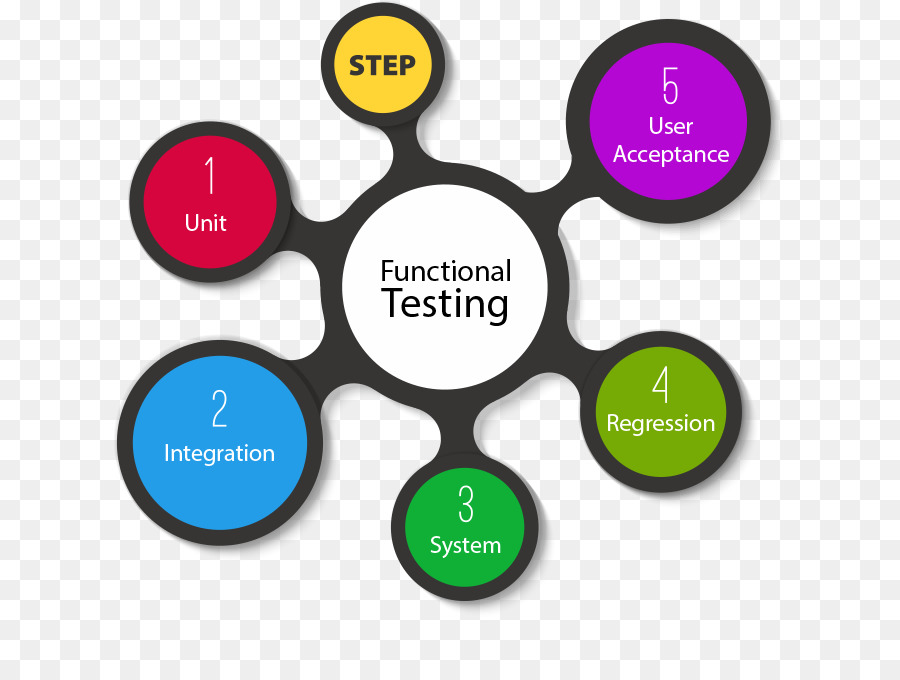 Funktionale Prüfsoftware testet Computer Software Usability Test Abnahmetests - Softwaretests