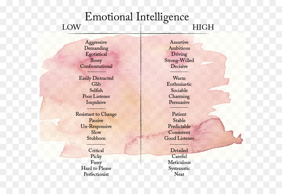 Emotionale Intelligenz, Selbst-Bewusstsein - Branding Foto Realistisch
