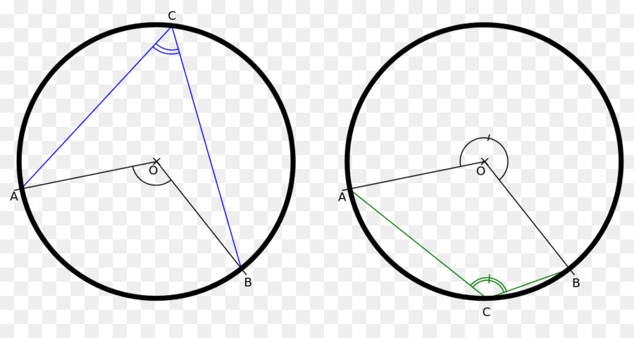 Kreis, Dreieck Rand - Arc