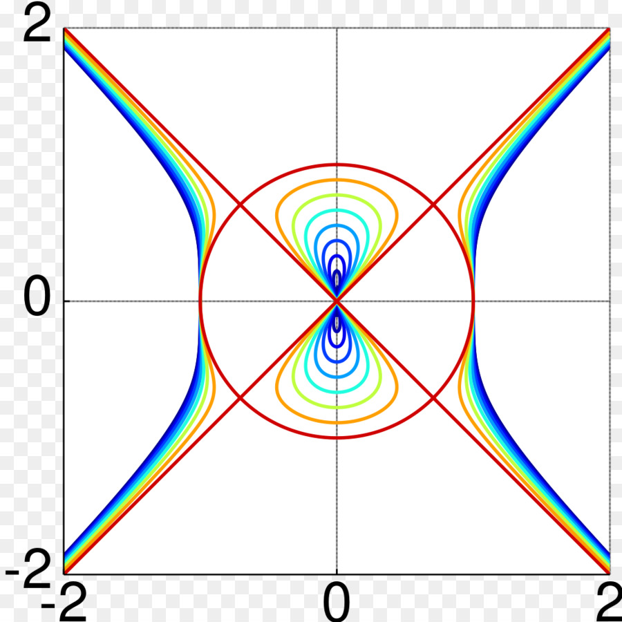 Diavolo curva di Equazione del Cerchio Line - curva s