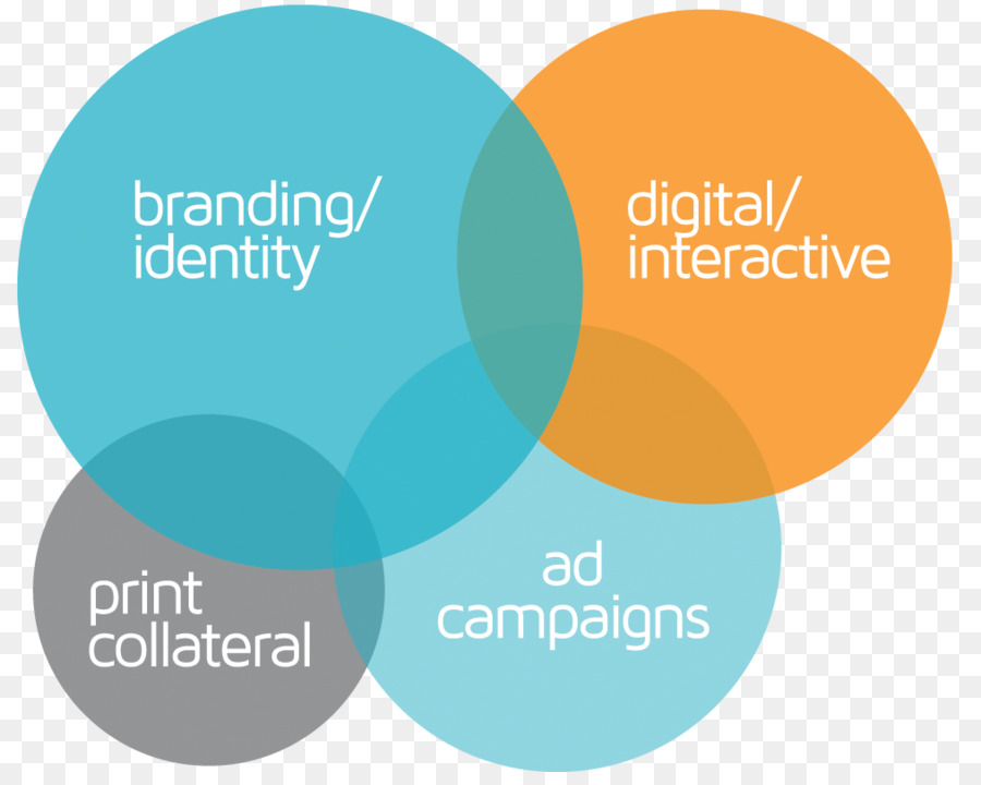 Kreative Dienstleistungen, Marketing Werbung Agentur Grafik design - Kreativagentur