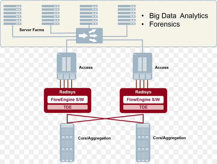 Netzwerk Tippen Sie auf pcap-Netzwerk-Forensik Packet Network packet analyzer - intelligente überwachung