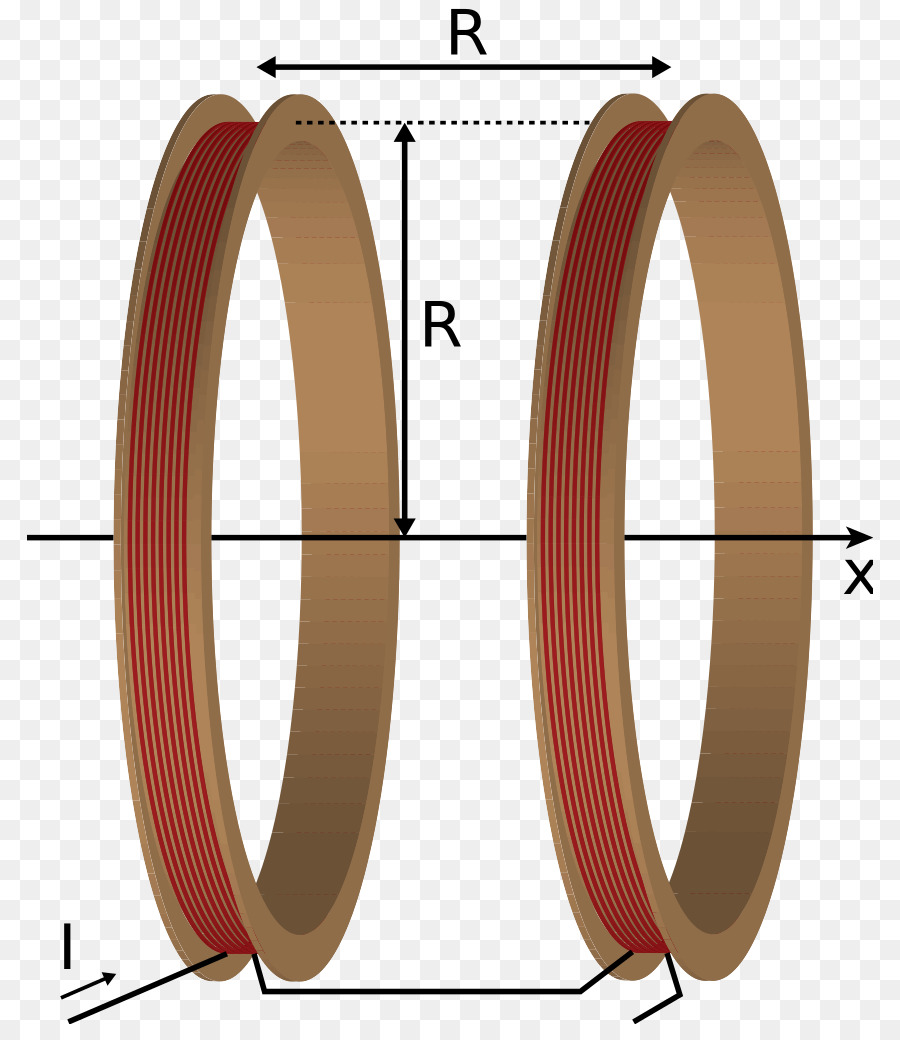 Helmholtz bobina di bobina Elettromagnetica campo Magnetico Magnetismo Magneti Mestiere - bobina