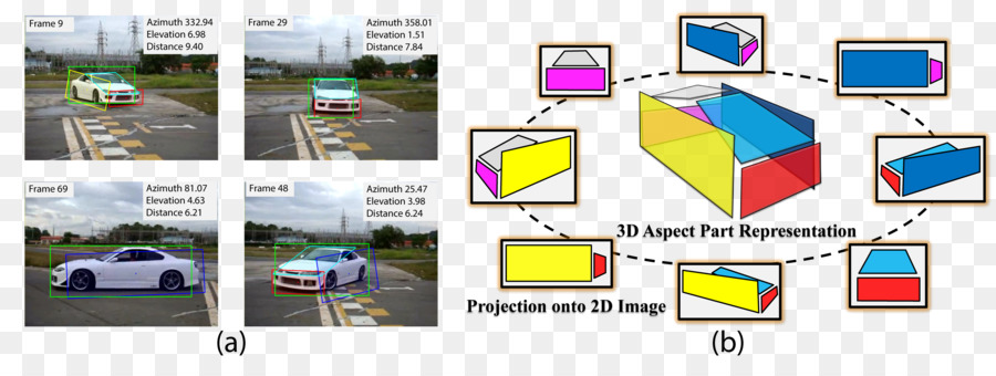 Multiview-Projektion-Video-tracking-Drei-dimensionalen Raum, Computer vision - 3d Modell zu Hause