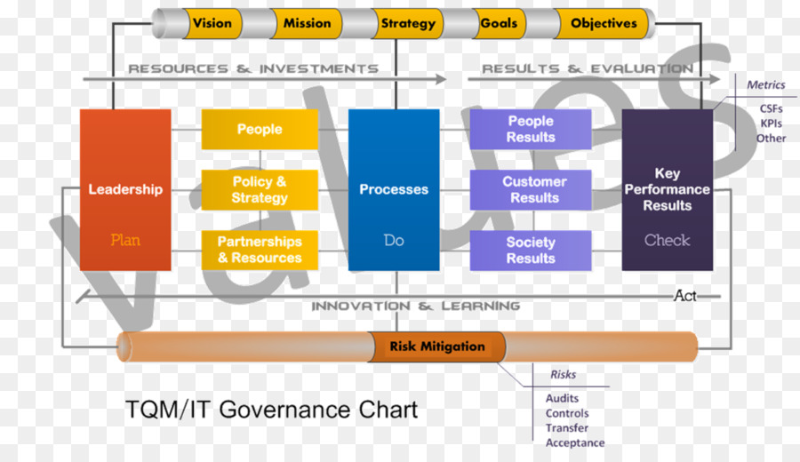 Cơ cấu tổ chức PDCA Hiệu chất lượng Tổng quản lý - tổ chức
