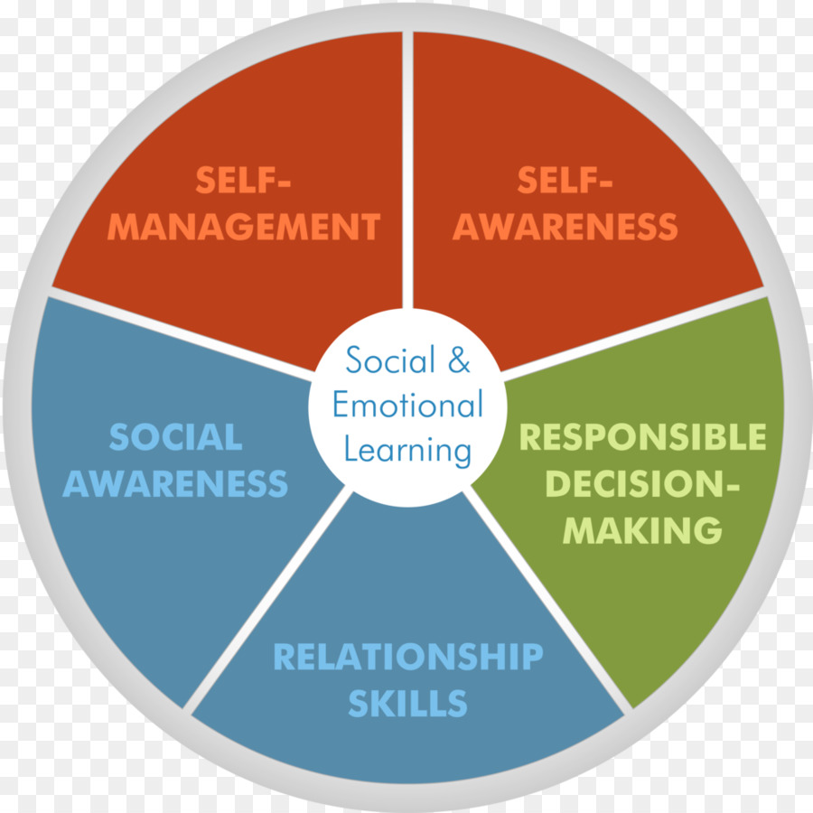 Bildung Lehrer Lernende Schule Soziale - emotionale