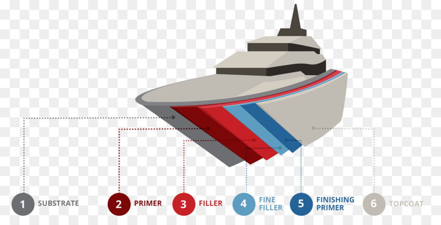 Lack-Primer Infografik - Dekorative chart yacht