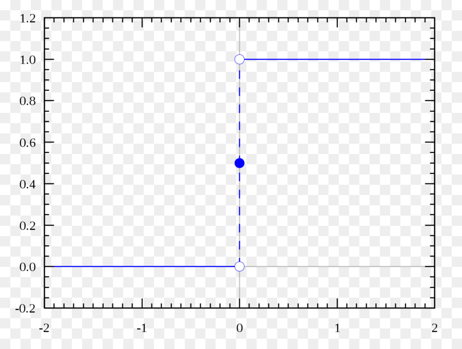 Funzione delta di Dirac funzione a gradino di Heaviside Derivati - Distribuzione