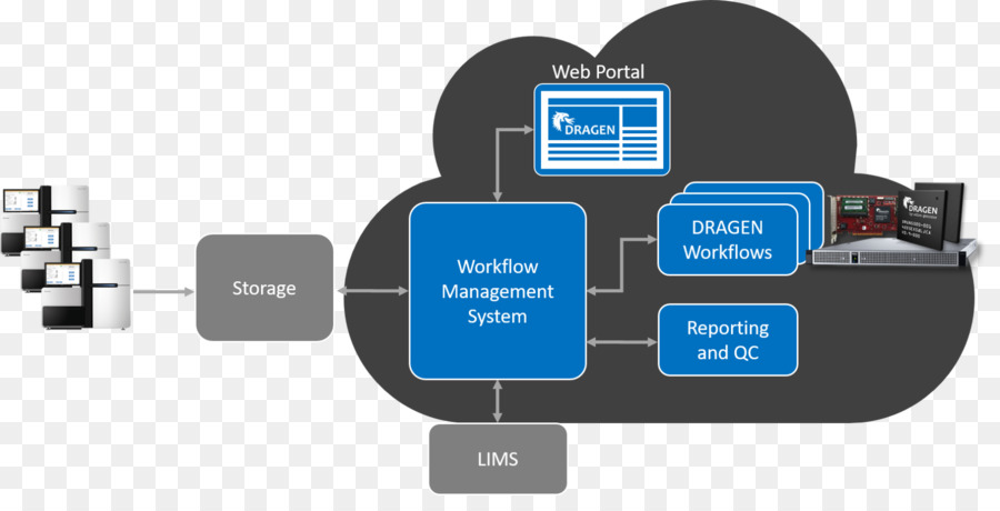 Organisation, Workflow-management-system Warehouse-management-system - andere