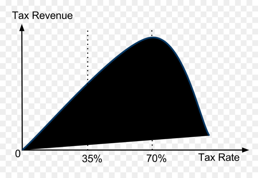 Stati uniti curva di Laffer Tax rate il taglio delle Tasse - creativo curva