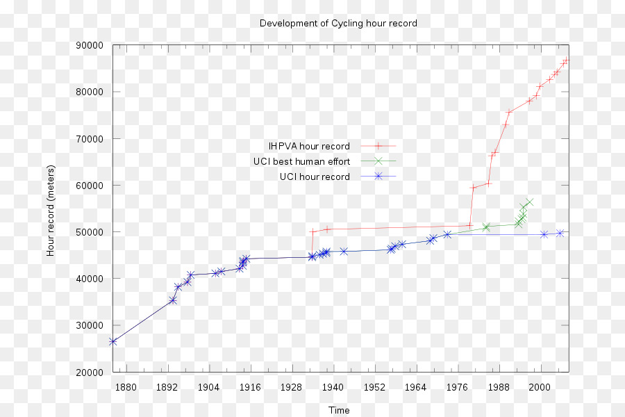 Linea Diagramma Angolo Di Carattere - baby crescita record