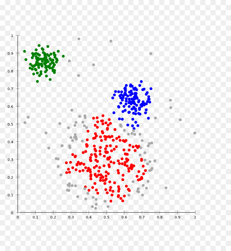 k-means-clustering-Cluster Analyse Hierarchischer clustering-Algorithmus - andere