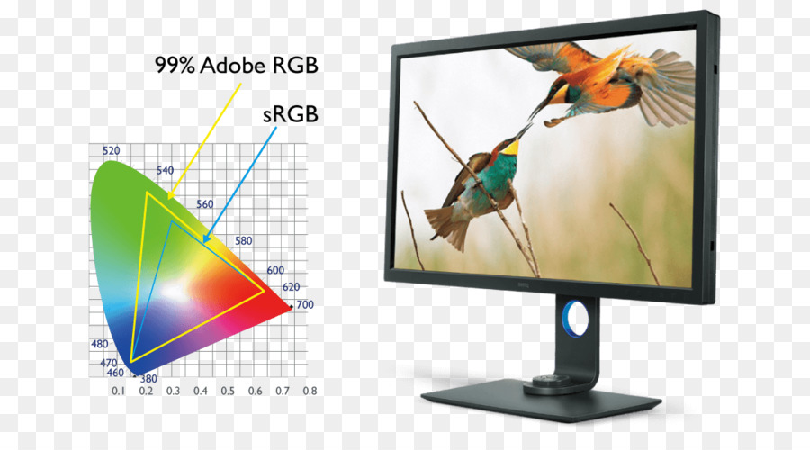 Computer-Monitore Rec. 709 Adobe-RGB-Farbraum und 4K-Auflösung Flüssig-Kristall-Anzeige - Schattierung Karte