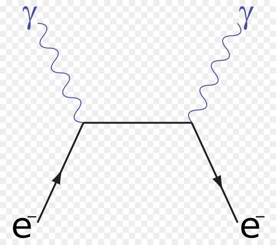 Licht der Compton-Streuung Feynman-Diagramm der Photon - Licht