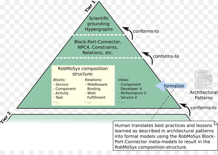 Triangolo Zona Piramide - fila