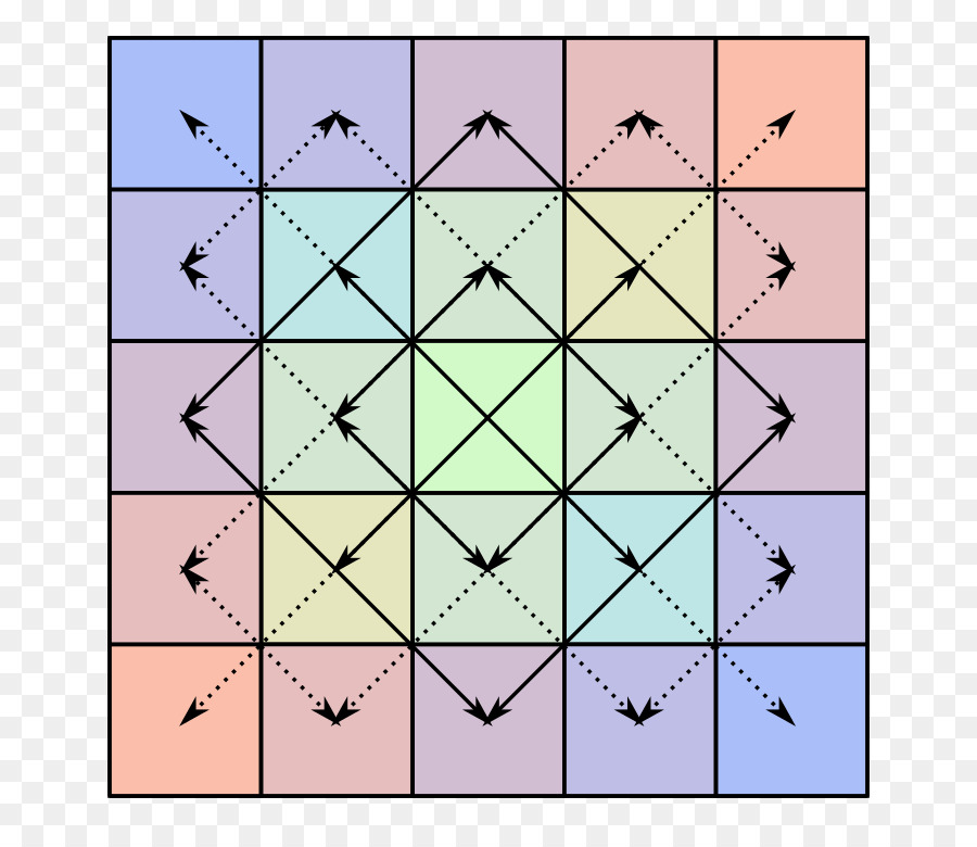 Bisymmetric matrice Borsa di Simmetria Cinturino - matrice