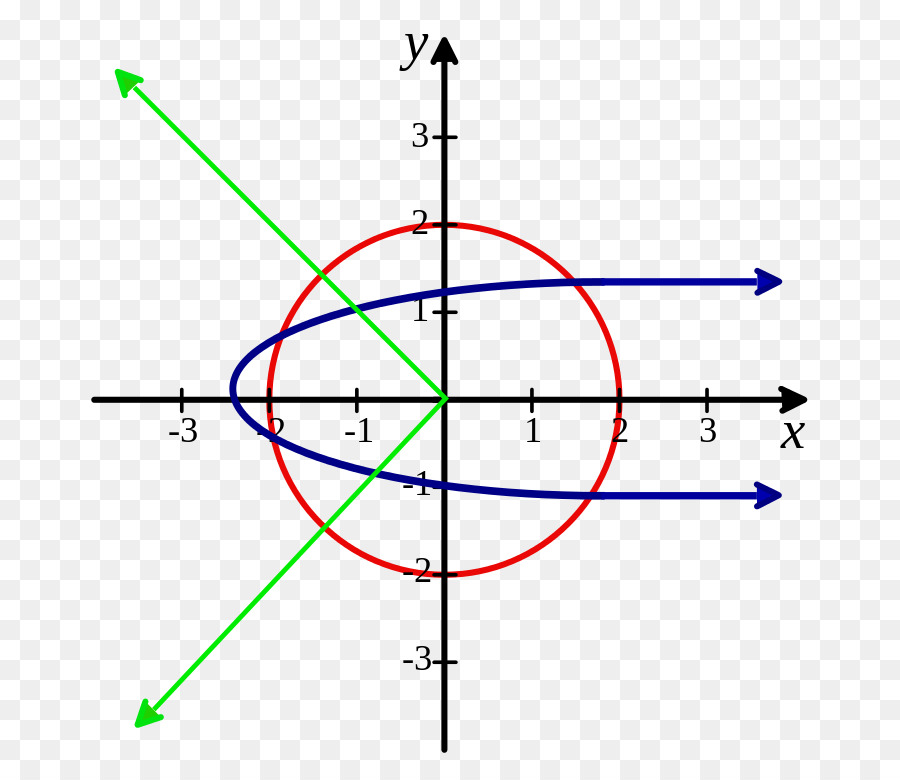 Nguồn gốc Đường đối Xứng Descartes vòng Tròn - đối xứng