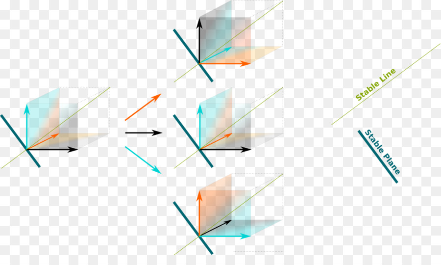 Orthogonalität Lineare Unterraum Irreduziblen Darstellung Ebene Vektorraum - extrem einfach