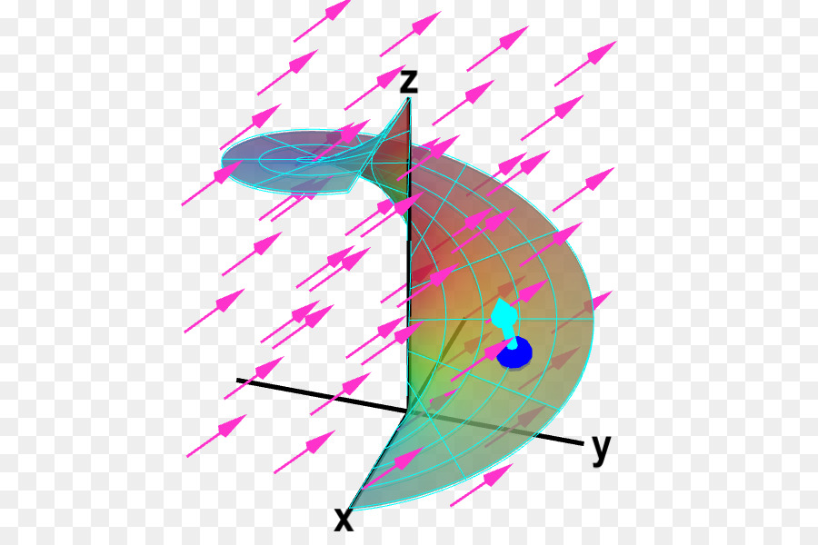 Normale Oberfläche integral Fläche Parametrische Oberfläche - Kreisen Vektor