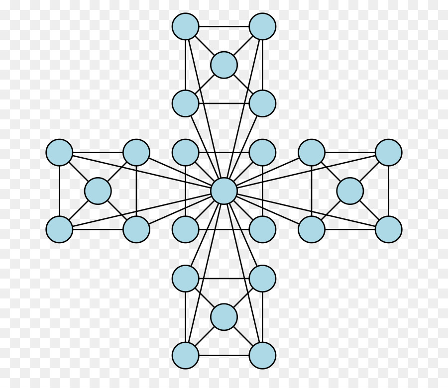 Hierarchische Netzwerk-Modell-Computer-Netzwerk Netzwerk-Topologie Scale-free-Netzwerk - Netzwerk Struktur