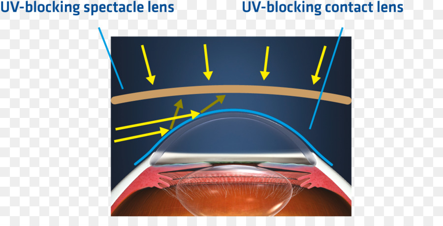 Johnson & Johnson Contact Lenses Uv-Glasses - Kontaktlinsen