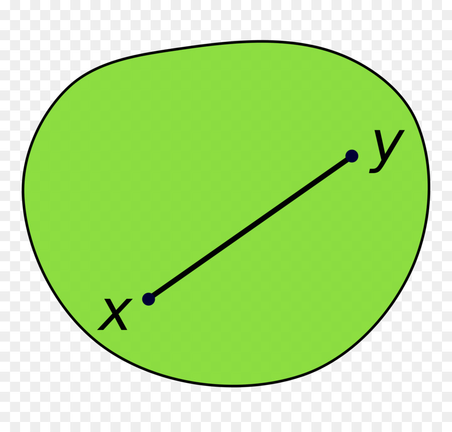 Insieme convesso Convesso funzione Convex hull spazio Euclideo - poligono