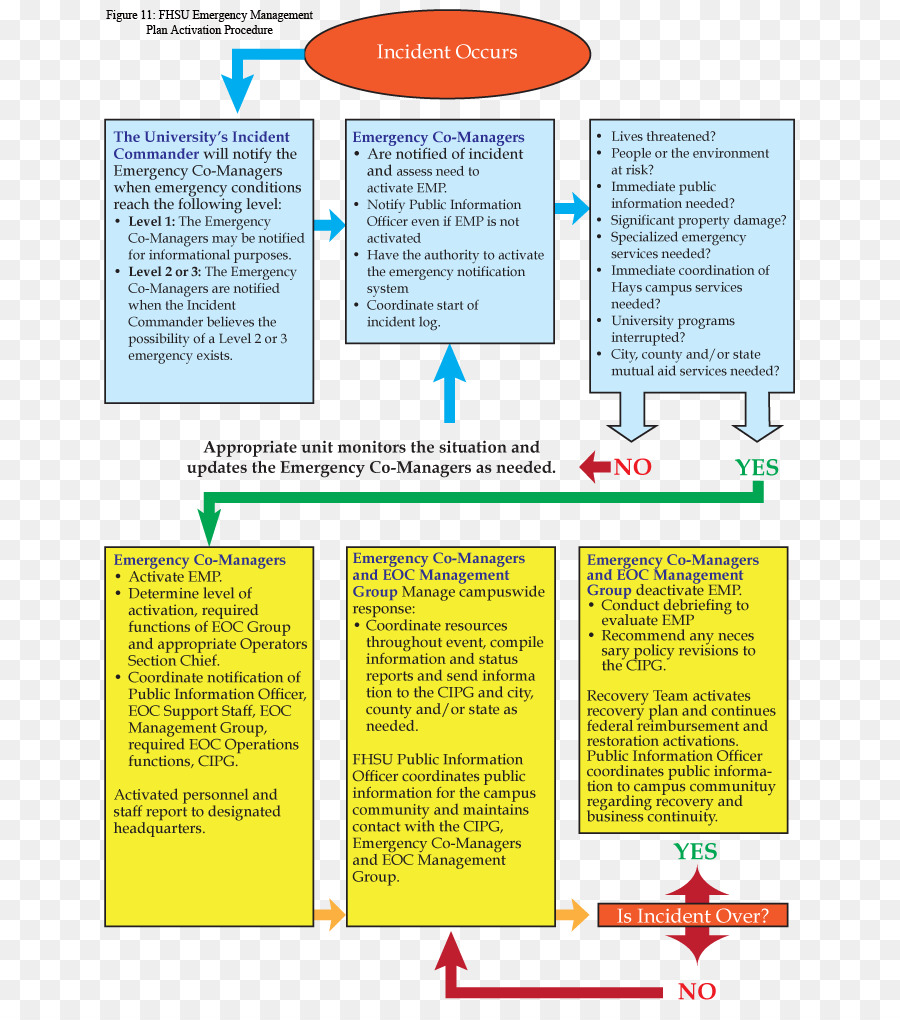 Notfall-management Krisen-management-Planung - organisatorische Rahmenbedingungen