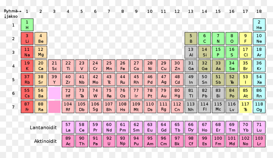 Periodensystem Chemisches element Nihonium Chemie Ordnungszahl - regelmäßige