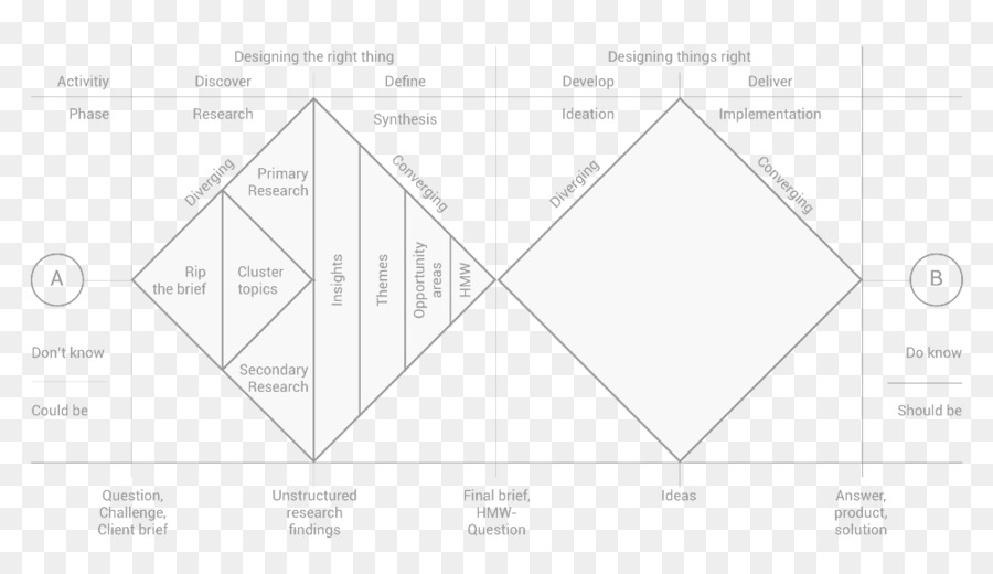 Papier Dreieck Bereich - denken Anwendung