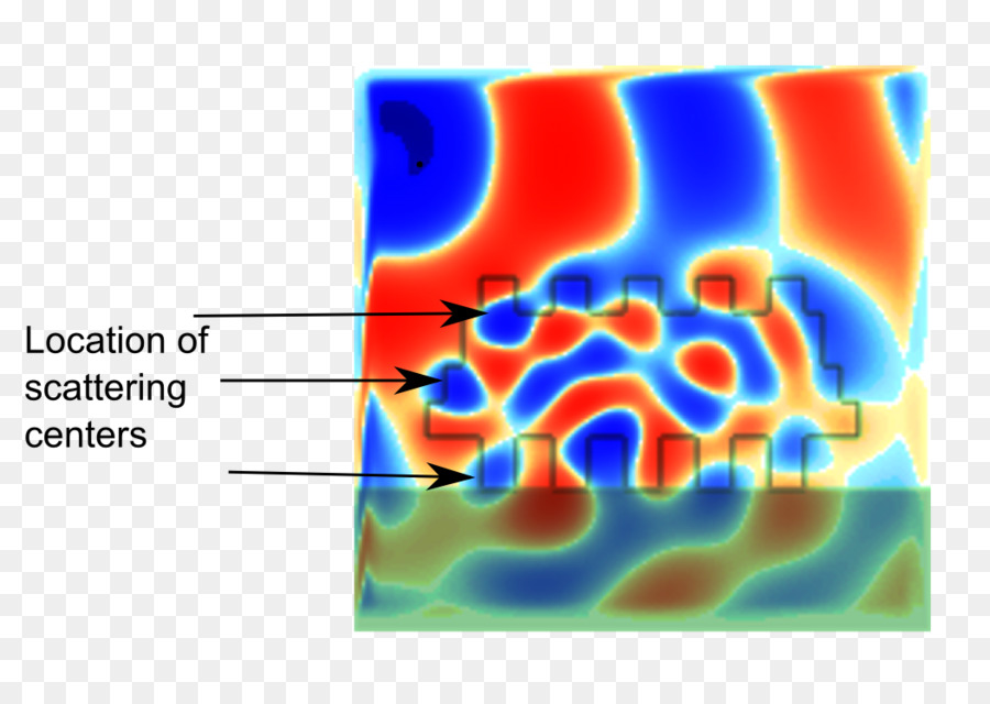 Ray-tracing-Licht Vuforia Augmented-Reality-SDK Welle Maxwell-Gleichungen - Streulicht