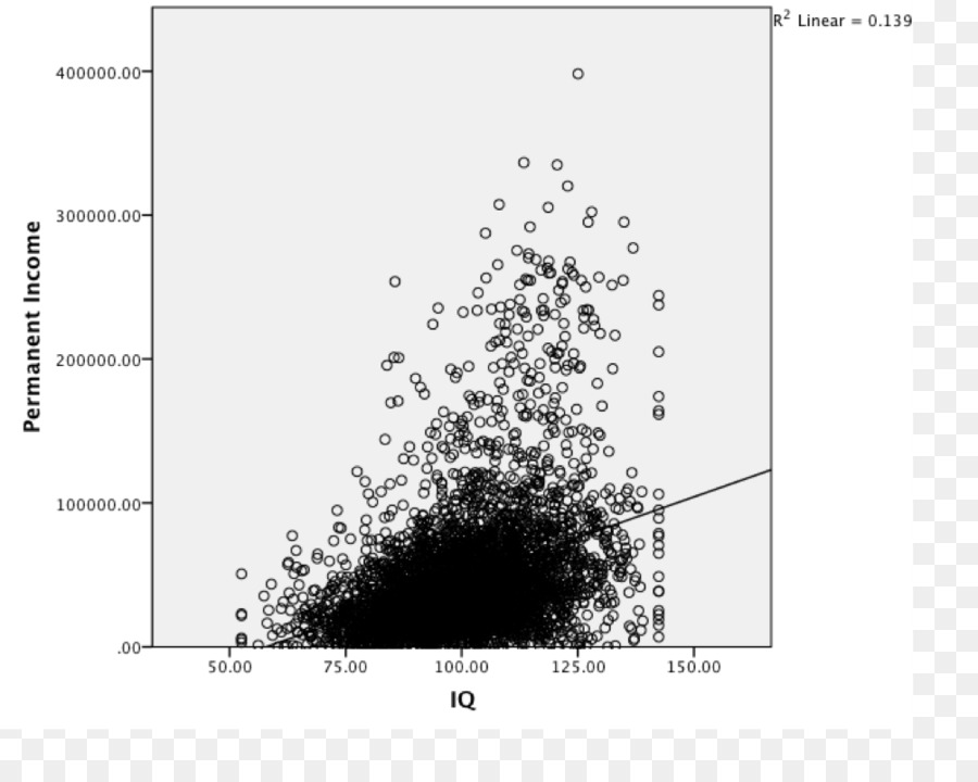 Scatter-plot Sample Regressionsanalyse der Parameter - scatter cartoon