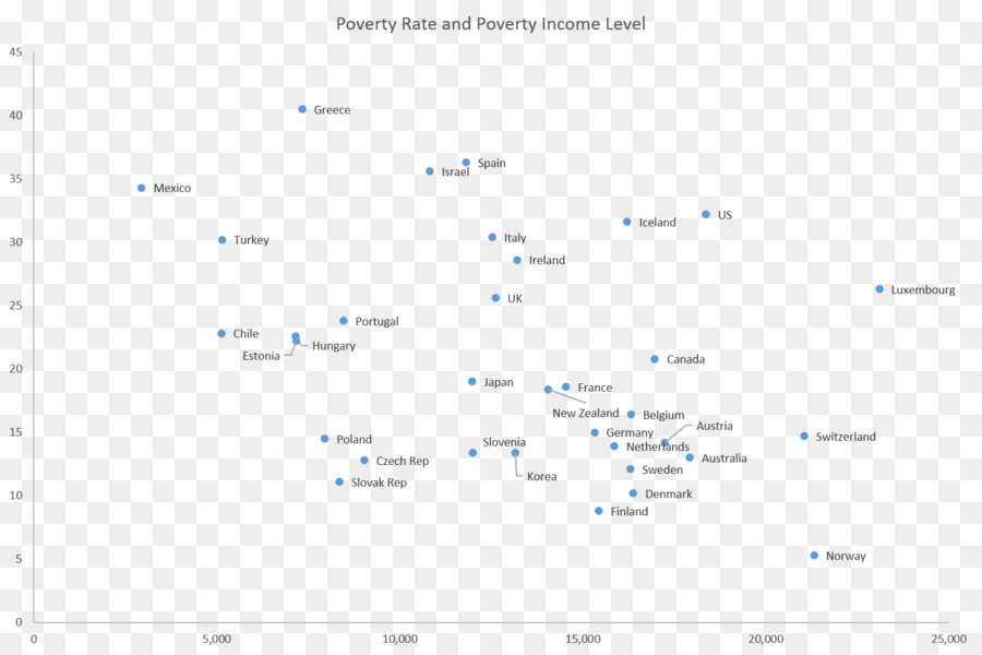 Carta Computer Documento di programma Screenshot - la povertà